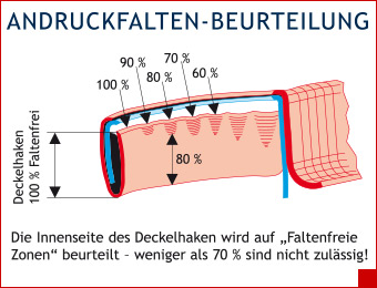 Andruckfalten-Beurteilung
